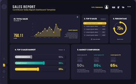 Dashboard - Sales Report